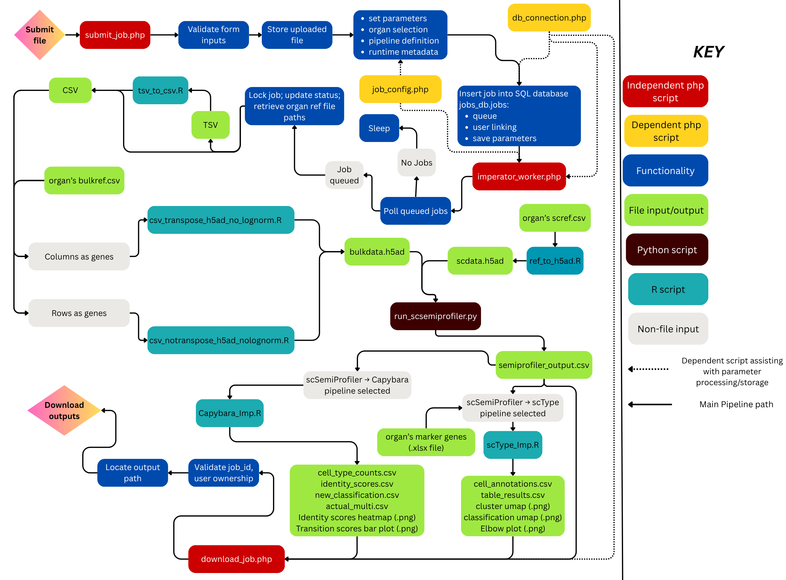 Workflow Help